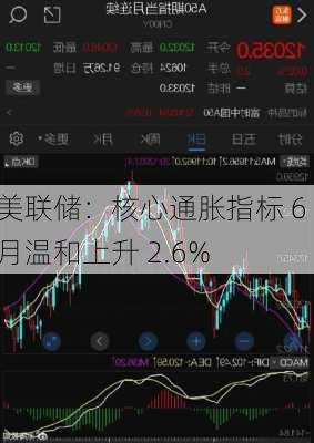 美联储：核心通胀指标 6 月温和上升 2.6%