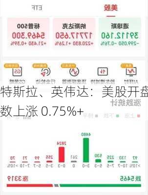 特斯拉、英伟达：美股开盘多数上涨 0.75%+