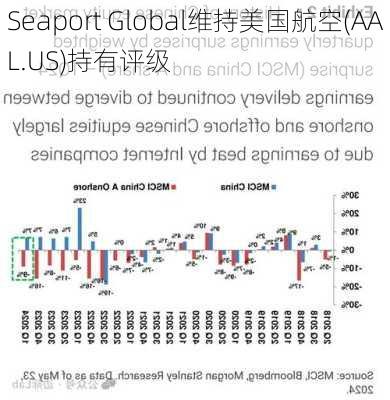 Seaport Global维持美国航空(AAL.US)持有评级