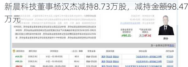 新晨科技董事杨汉杰减持8.73万股，减持金额98.47万元