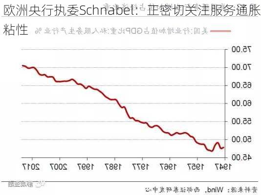 欧洲央行执委Schnabel：正密切关注服务通胀粘性