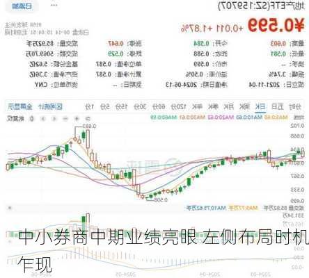 中小券商中期业绩亮眼 左侧布局时机乍现