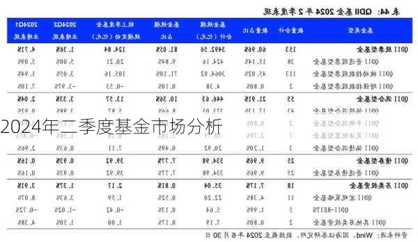 2024年二季度基金市场分析