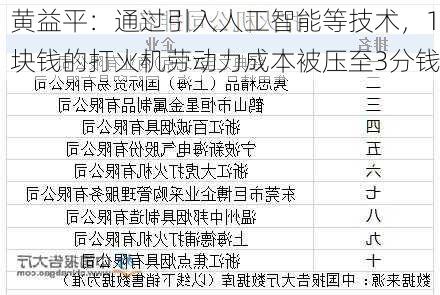 黄益平：通过引入人工智能等技术，1块钱的打火机劳动力成本被压至3分钱