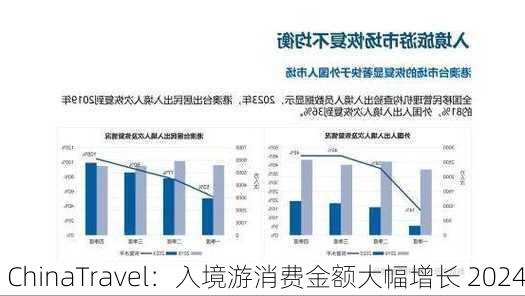 ChinaTravel：入境游消费金额大幅增长 2024