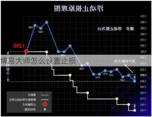 博易大师怎么设置止损