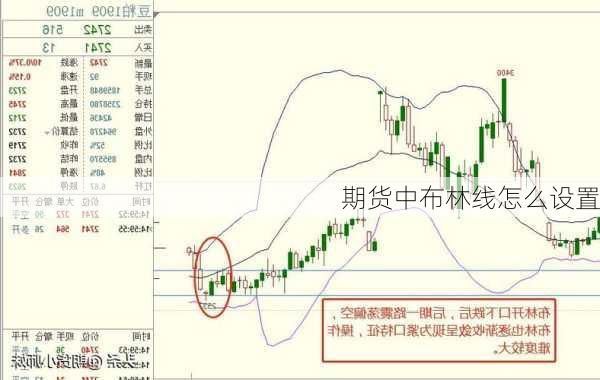 期货中布林线怎么设置