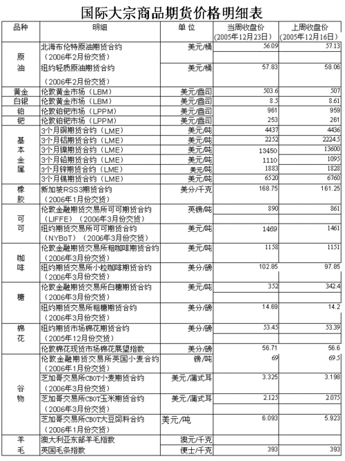 期货的价格是怎么决定的