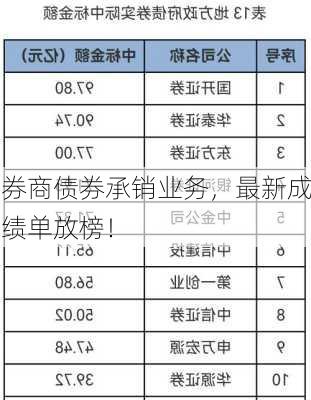 券商债券承销业务，最新成绩单放榜！