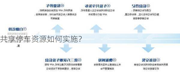 共享停车资源如何实施？