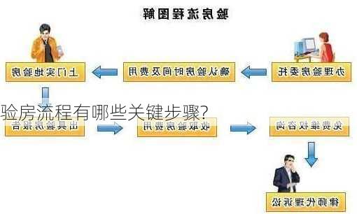 验房流程有哪些关键步骤?