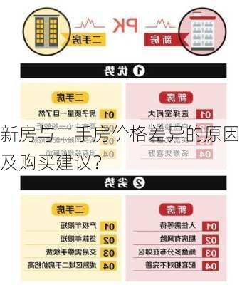 新房与二手房价格差异的原因及购买建议？