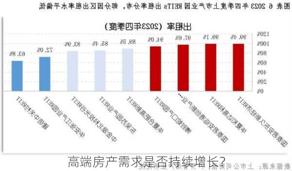 高端房产需求是否持续增长？