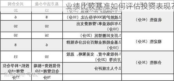 业绩比较基准如何评估投资表现？