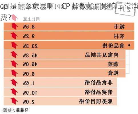 cpi是什么意思啊：CPI指数如何影响日常消费？