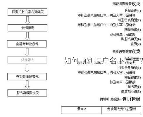 如何顺利过户名下房产?