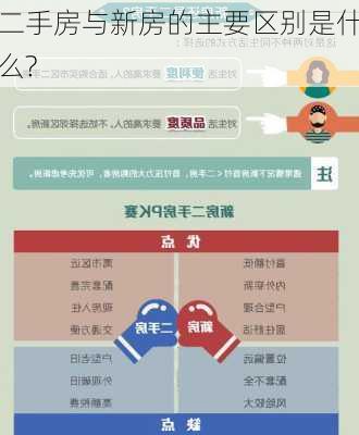 二手房与新房的主要区别是什么?