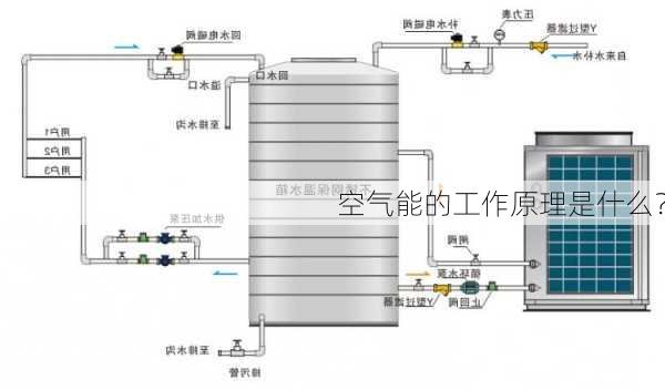 空气能的工作原理是什么？