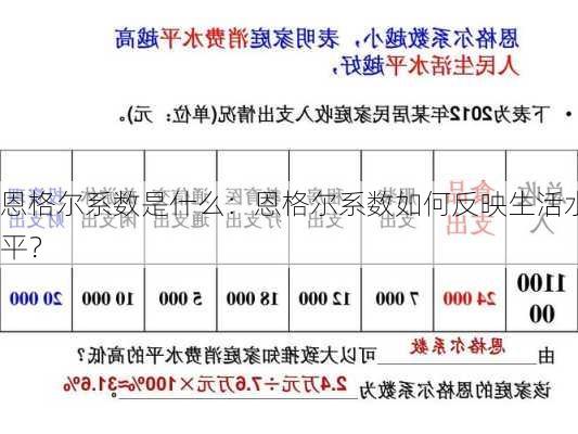 恩格尔系数是什么：恩格尔系数如何反映生活水平？