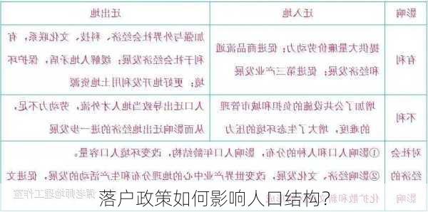 落户政策如何影响人口结构？