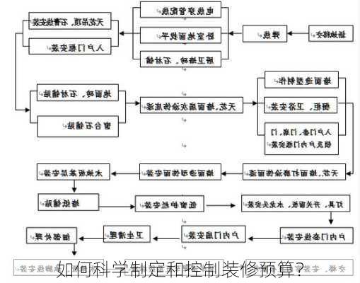 如何科学制定和控制装修预算？