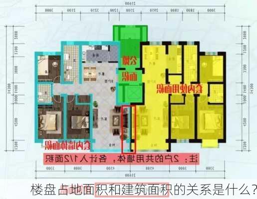 楼盘占地面积和建筑面积的关系是什么？