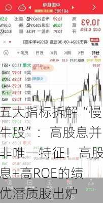 五大指标拆解“慢牛股”：高股息并非唯一特征！高股息+高ROE的绩优潜质股出炉