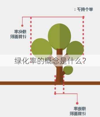 绿化率的概念是什么？