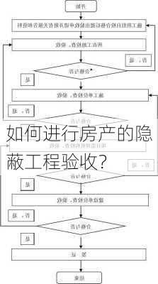 如何进行房产的隐蔽工程验收？