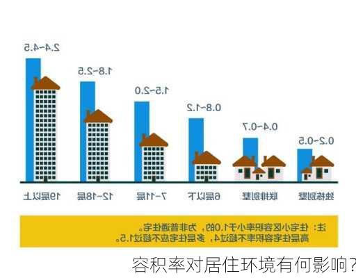 容积率对居住环境有何影响？