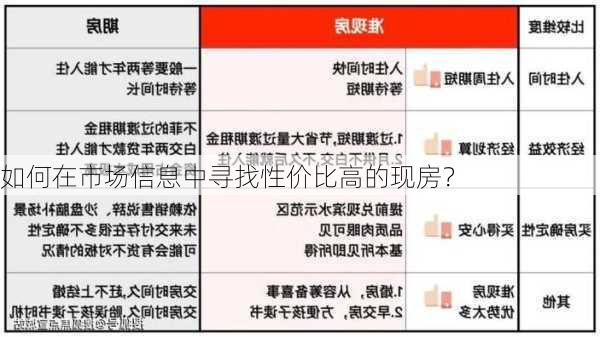 如何在市场信息中寻找性价比高的现房？