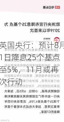 英国央行：预计8月1日降息25个基点至5%，11月或再次行动