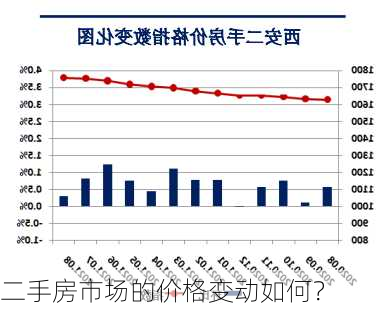 二手房市场的价格变动如何？