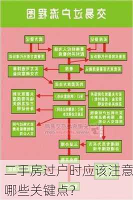 二手房过户时应该注意哪些关键点？