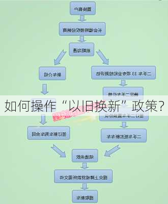 如何操作“以旧换新”政策？