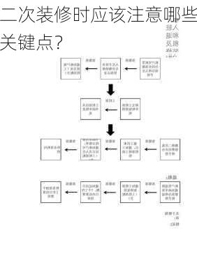 二次装修时应该注意哪些关键点？