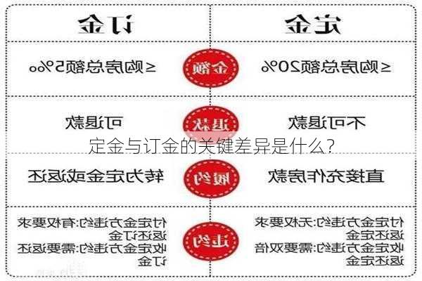 定金与订金的关键差异是什么？