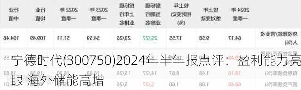 宁德时代(300750)2024年半年报点评：盈利能力亮眼 海外储能高增