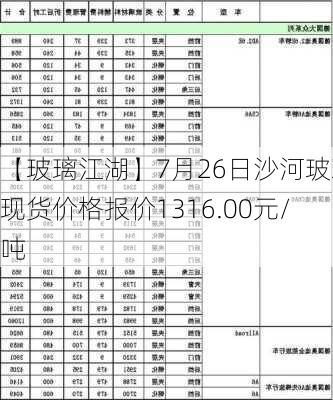 【玻璃江湖】7月26日沙河玻璃现货价格报价1316.00元/吨