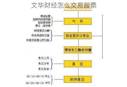 文华财经怎么交易股票