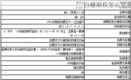 白糖期权怎么交易