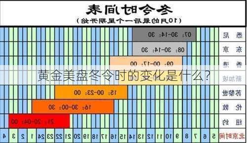 黄金美盘冬令时的变化是什么？