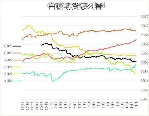 白糖期货怎么看