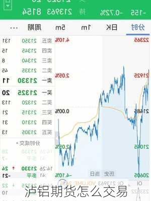 泸铝期货怎么交易