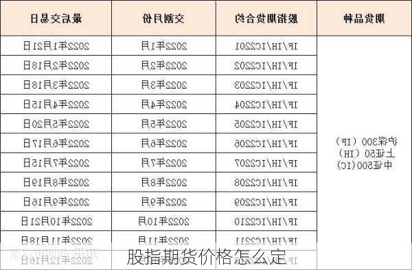 股指期货价格怎么定