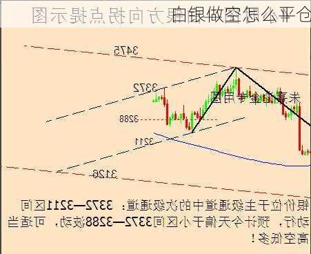 白银做空怎么平仓