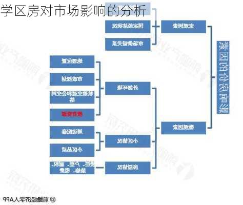 学区房对市场影响的分析