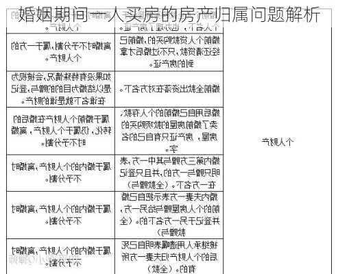 婚姻期间一人买房的房产归属问题解析