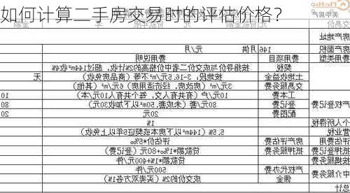 如何计算二手房交易时的评估价格？