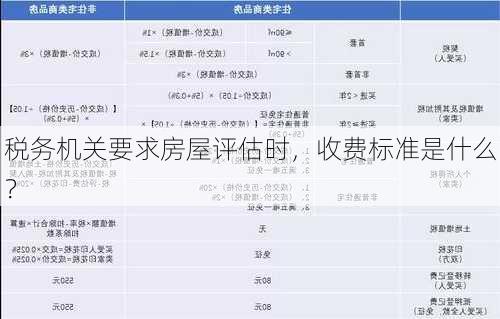 税务机关要求房屋评估时，收费标准是什么？